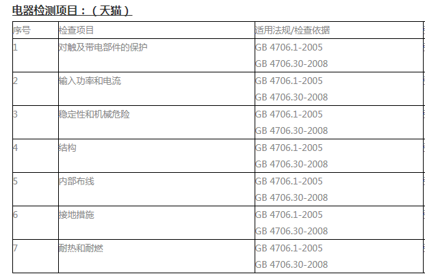 家電質檢報告
