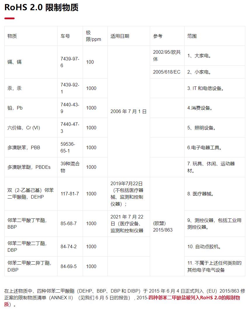 ROHS認證