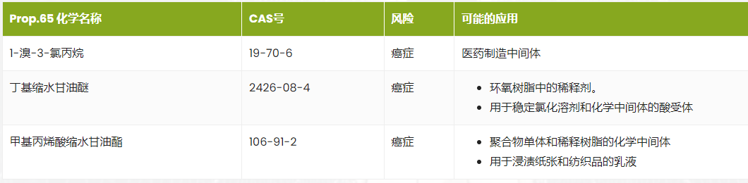 加州65認證